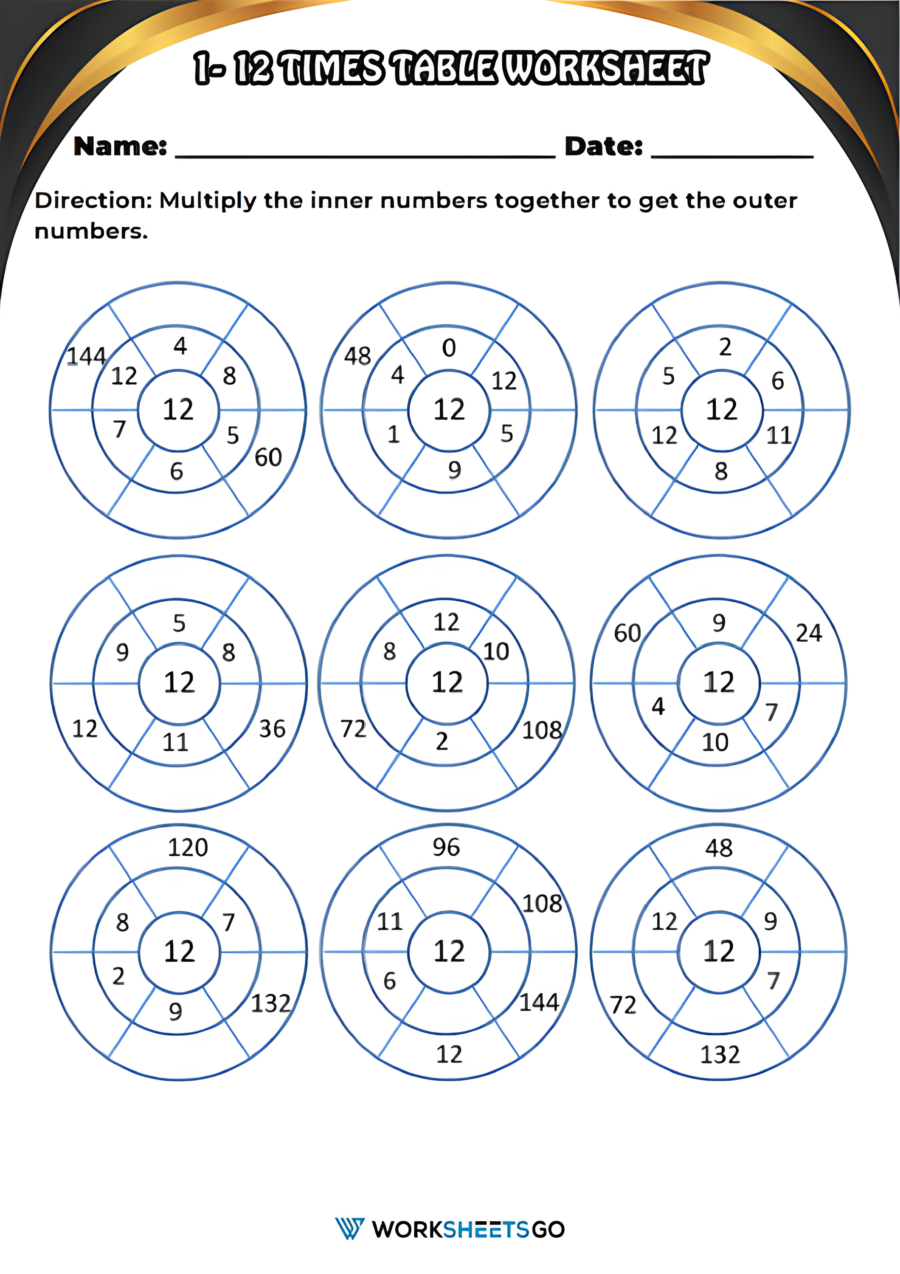 Printable Times Table Worksheets 1-12
