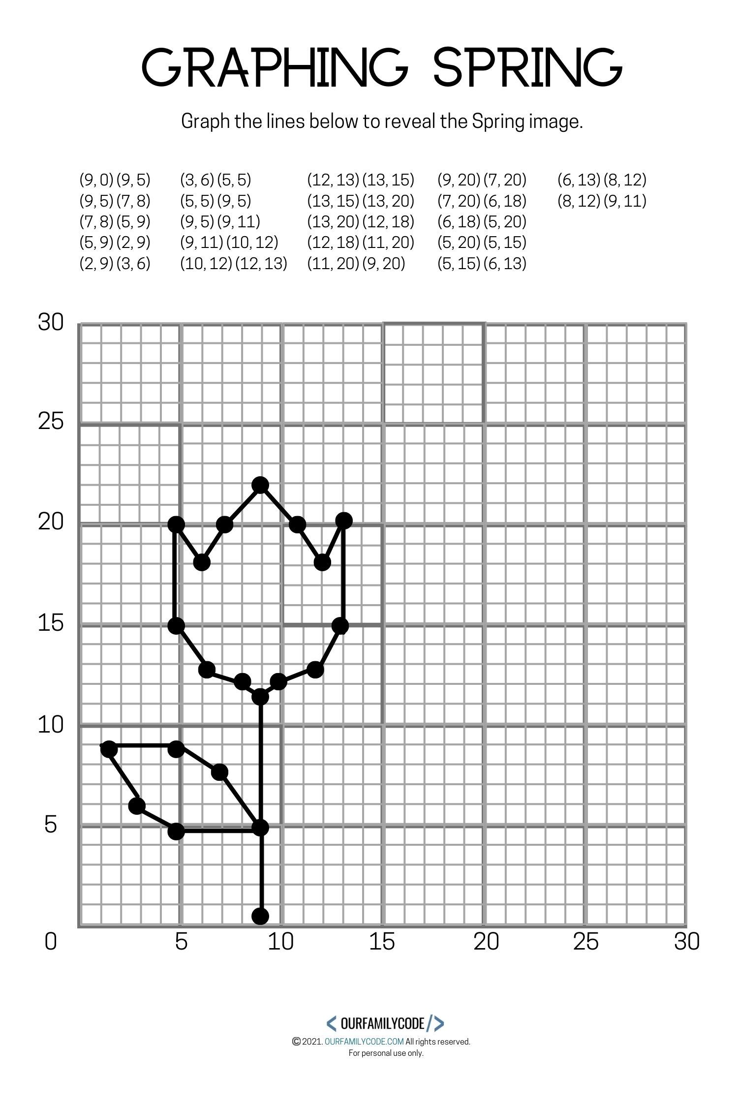 Free Printable Coordinate Graphing Worksheets