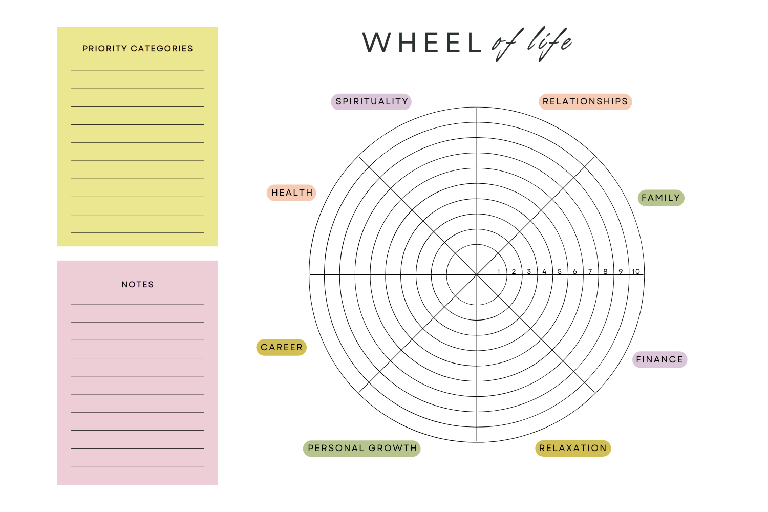 Balance Your Life With The Wellness Wheel Assessment Kirsti Formoso