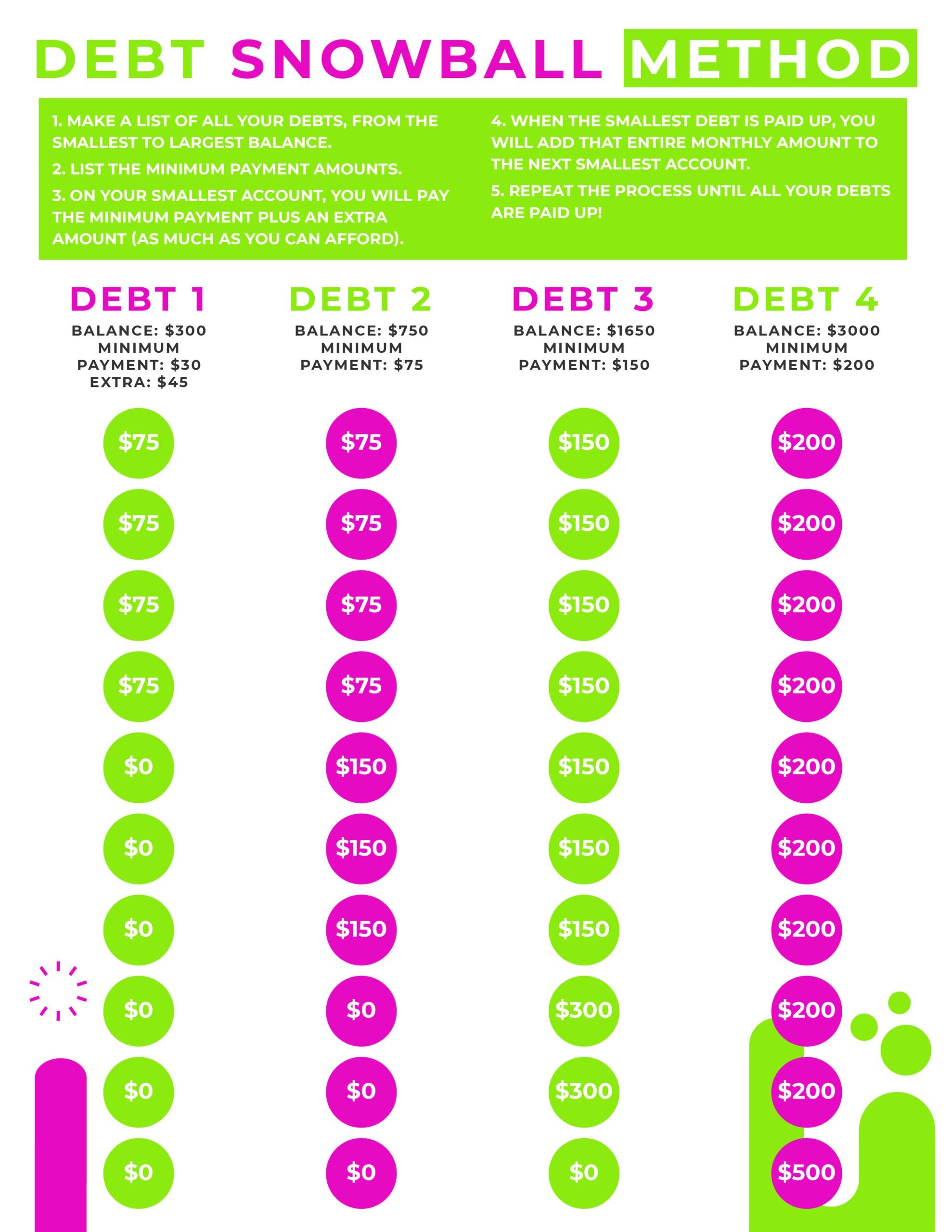 Snowball Debt Worksheet Printable