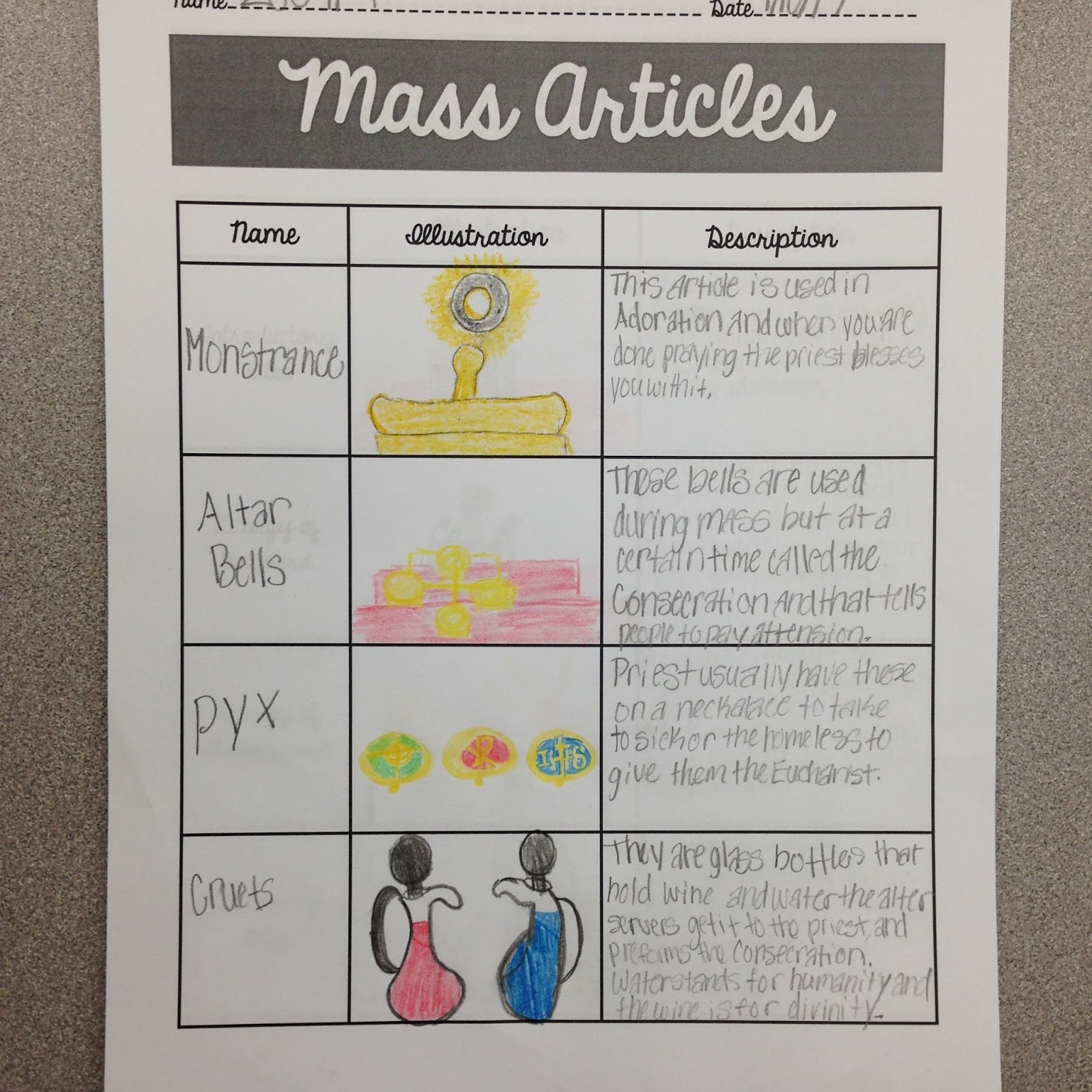 Printable Parts Of The Catholic Mass Worksheet