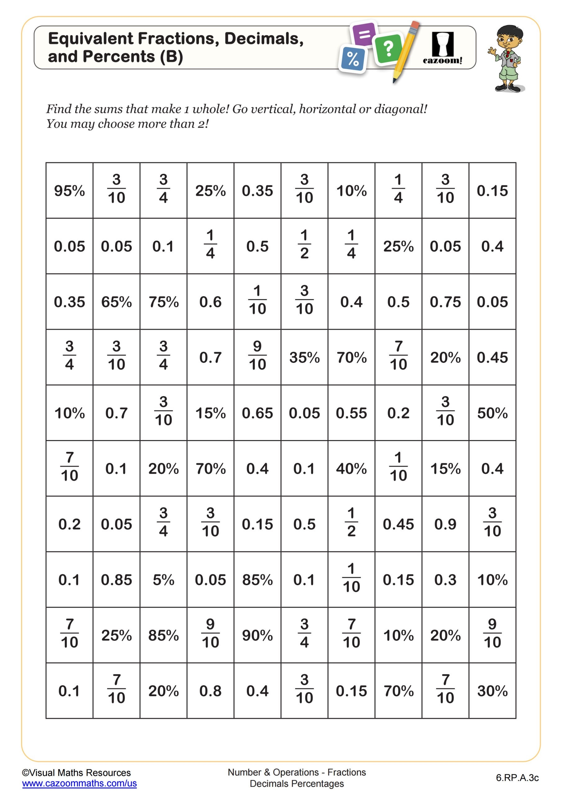 Searching For Equivalent Fractions Decimals And Percents B Worksheet Fun And Engaging 6th Grade PDF Worksheets