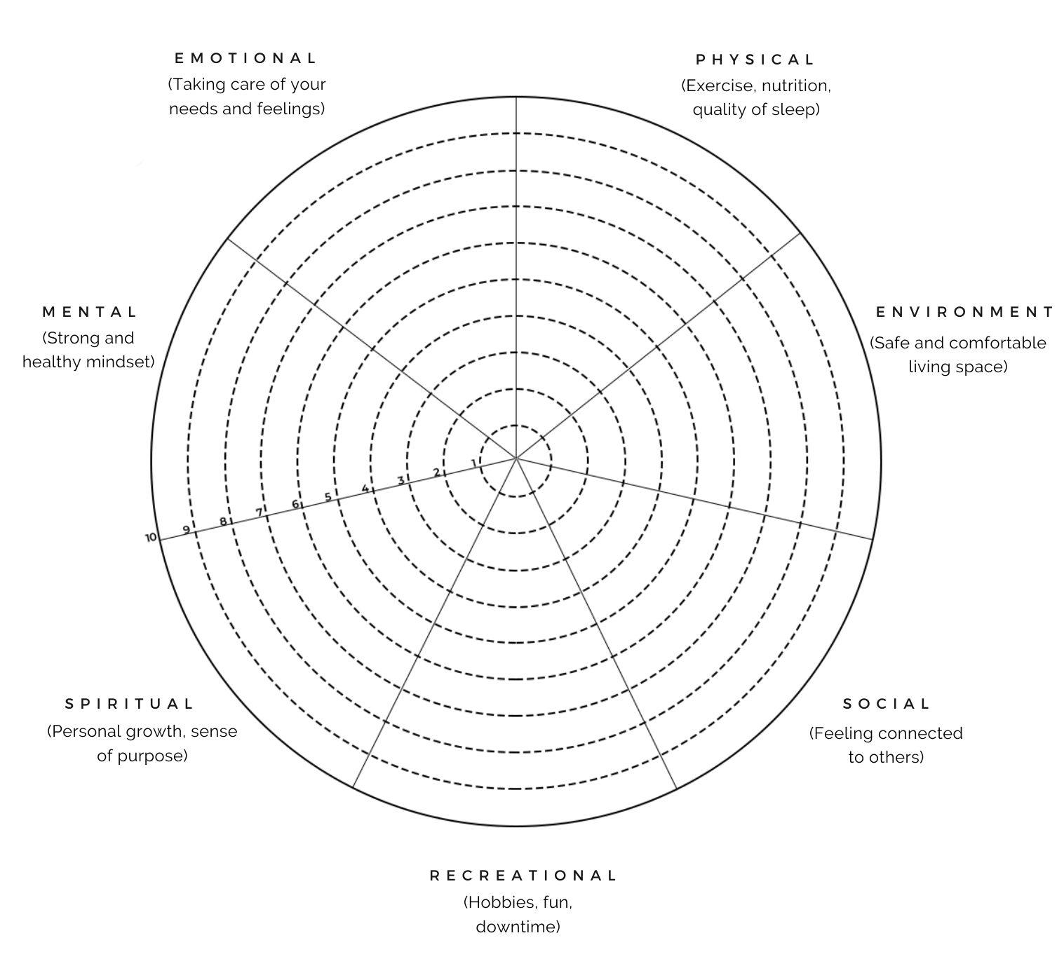 The Wellness Wheel A Comprehensive Guide To Balancing Your Life The Blissful Mind