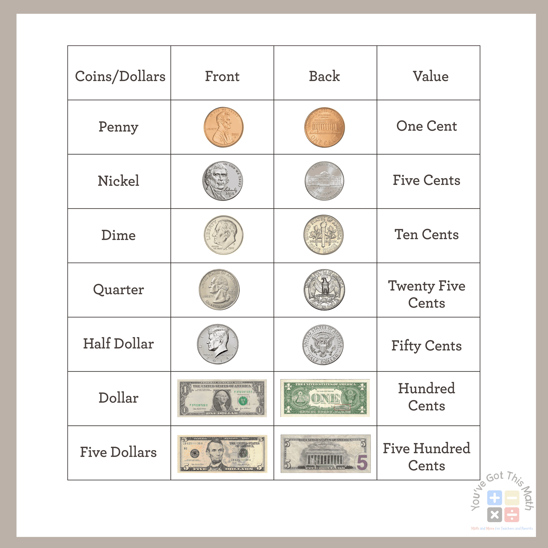 Free Printable Money Worksheets 2nd Grade Free Printable Money Worksheets 2nd Grade