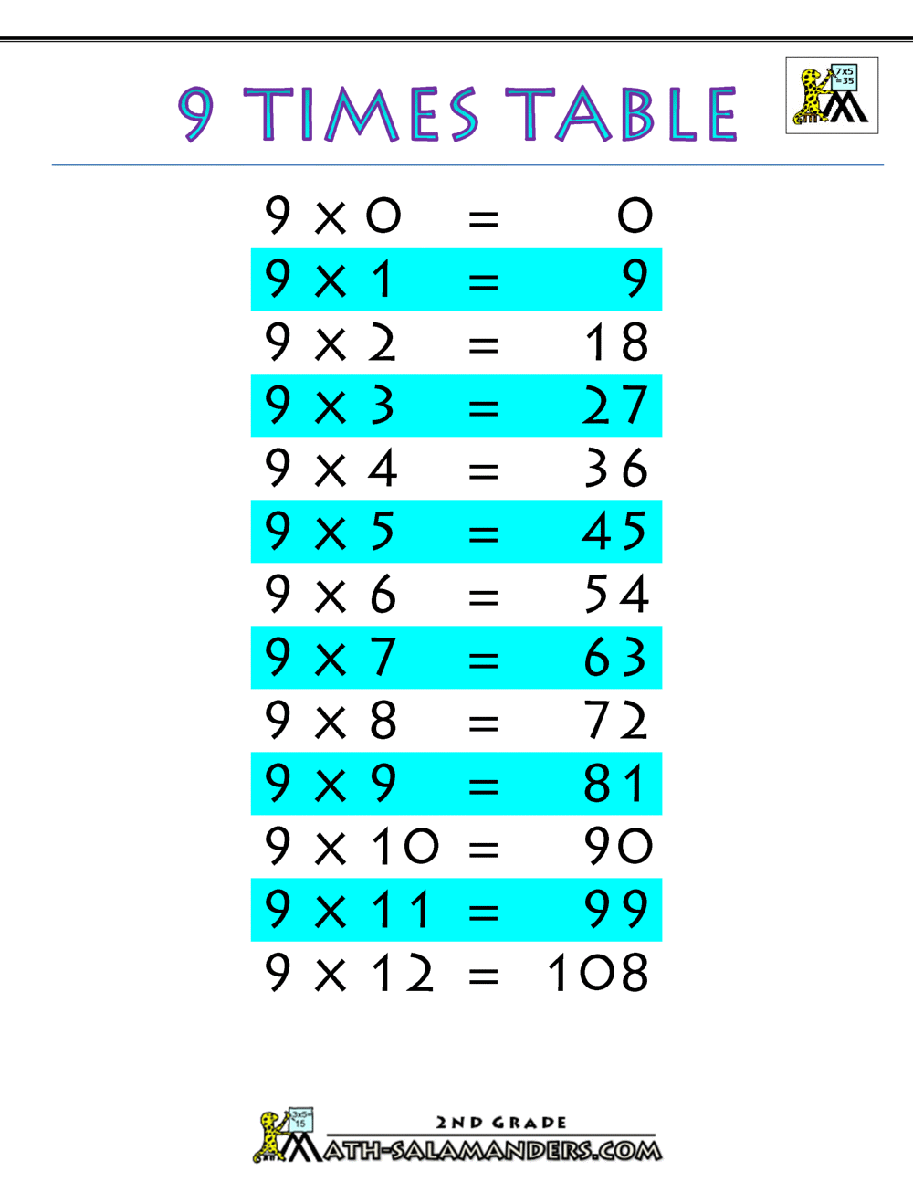 9 Times Table Worksheet Printable