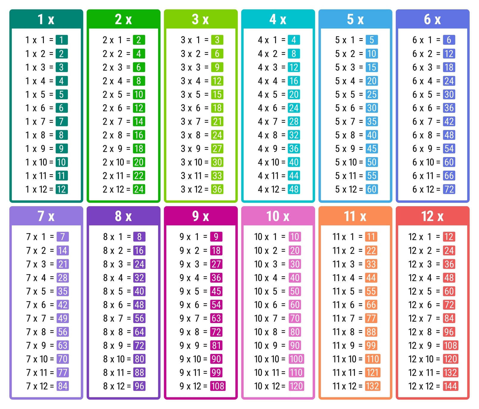 Printable Time Tables Worksheets