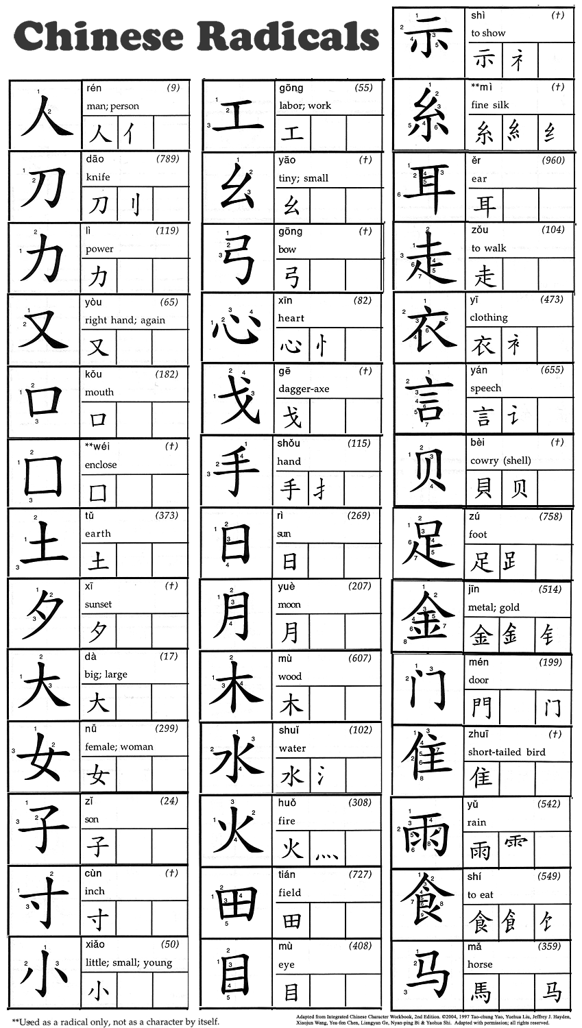 Chinese Worksheets Ling Ling Chinese