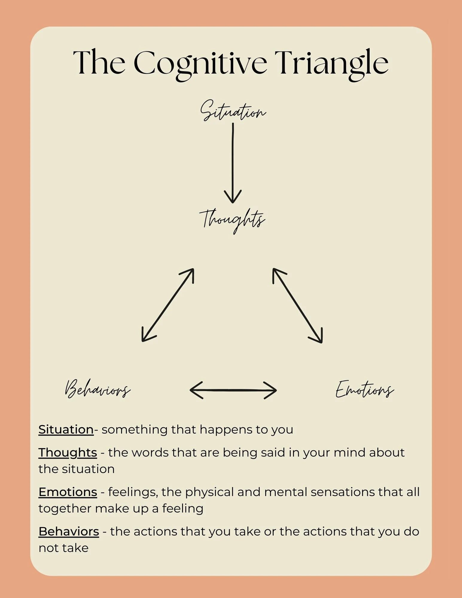 Cognitive Triangle Worksheet Therapy Print Educational CBT Worksheet SEL Etsy