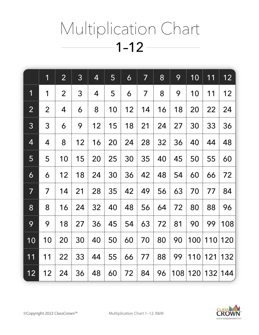 Multiplication Worksheet 1 12 Printable