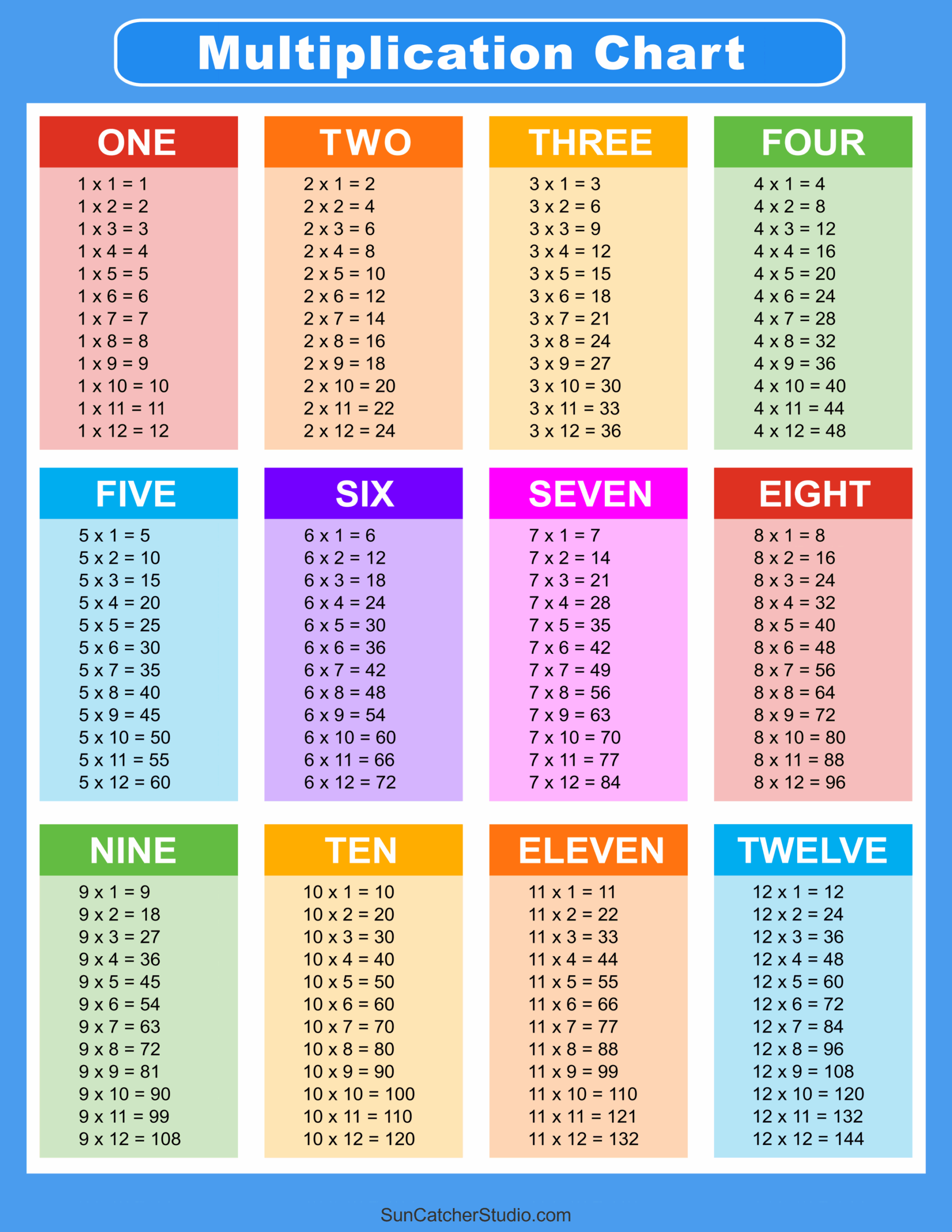 Free Printable Times Table Worksheet
