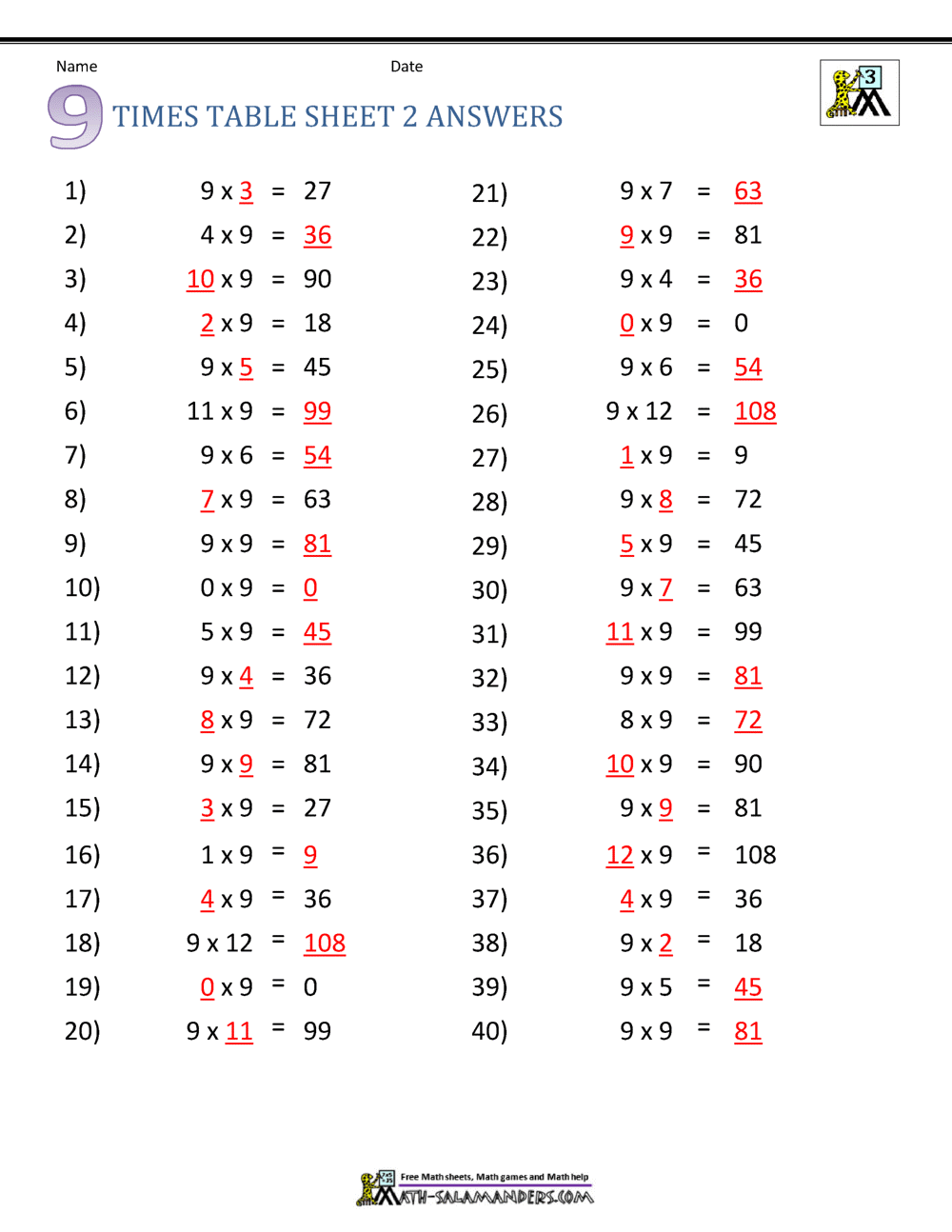 Multiplication Drill Sheets 3rd Grade