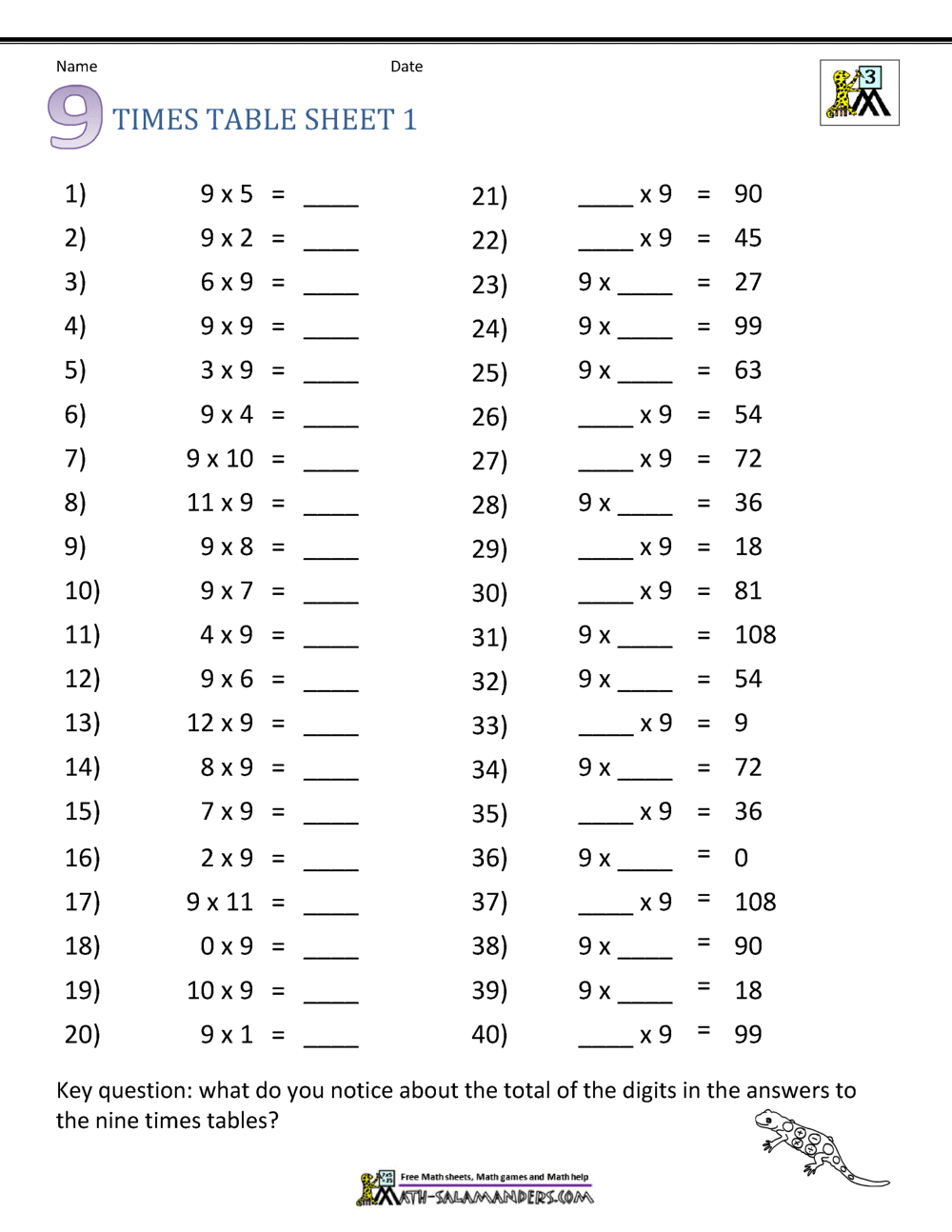 Multiplication Drill Sheets 3rd Grade