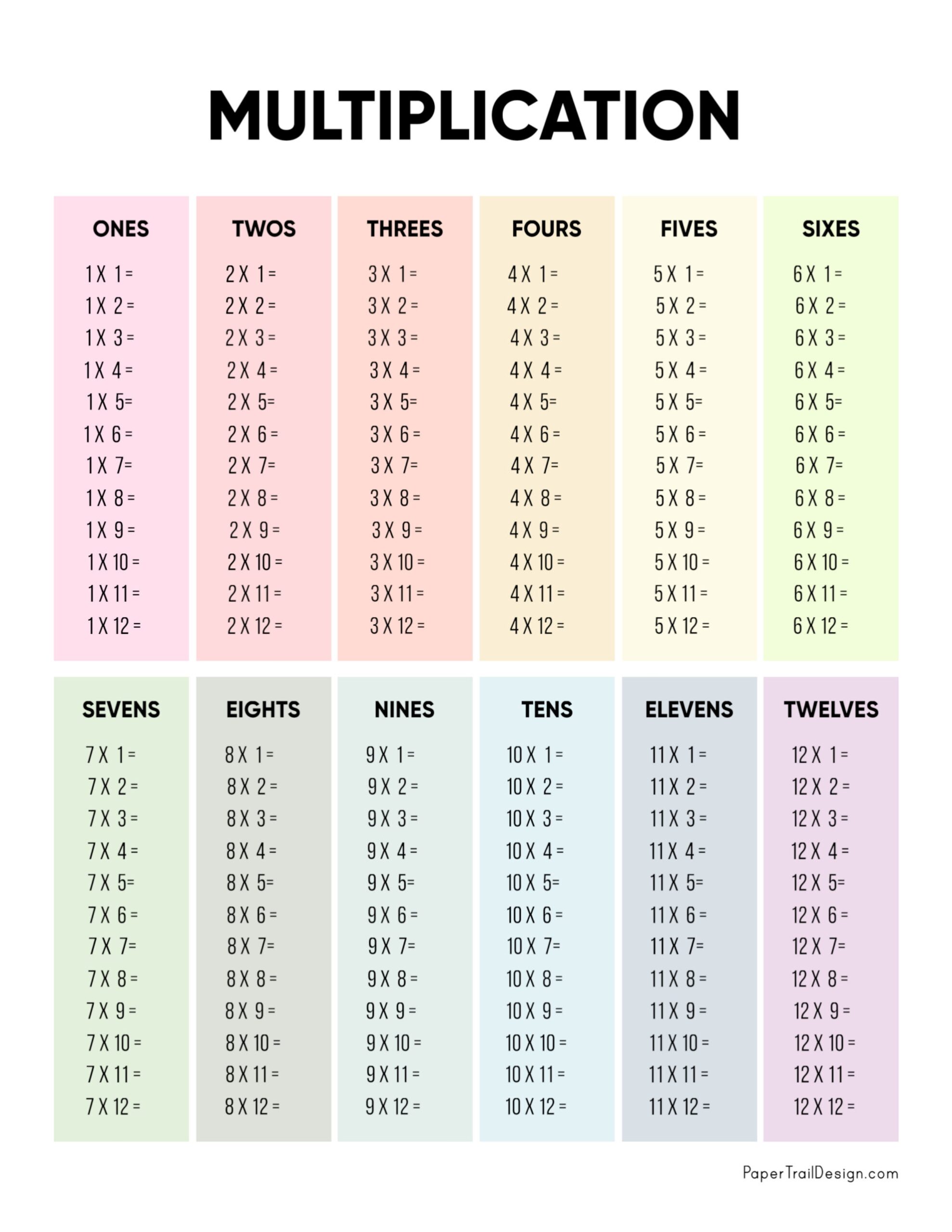 Multiplication Tables Printable Worksheets