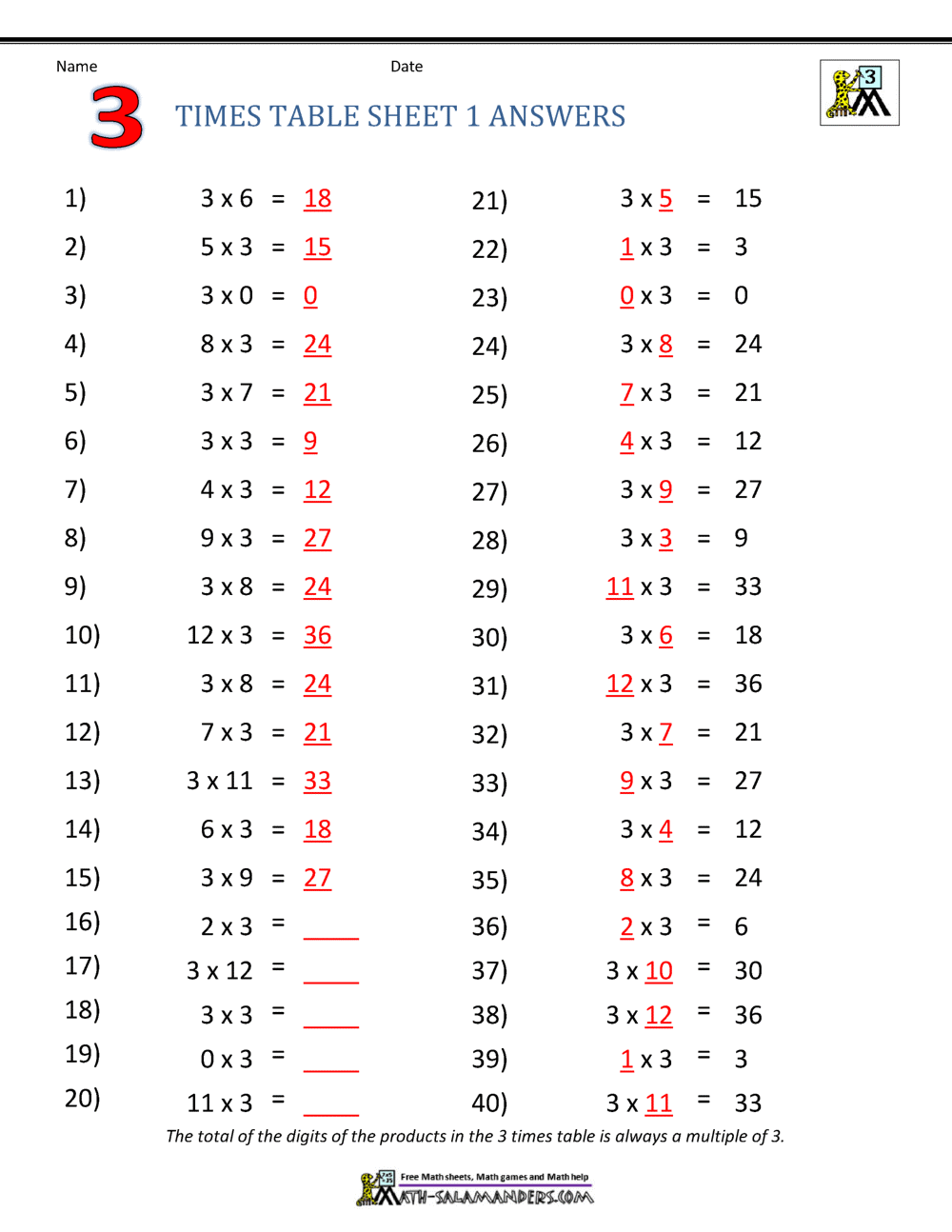 Multiplication Table Worksheets Grade 3