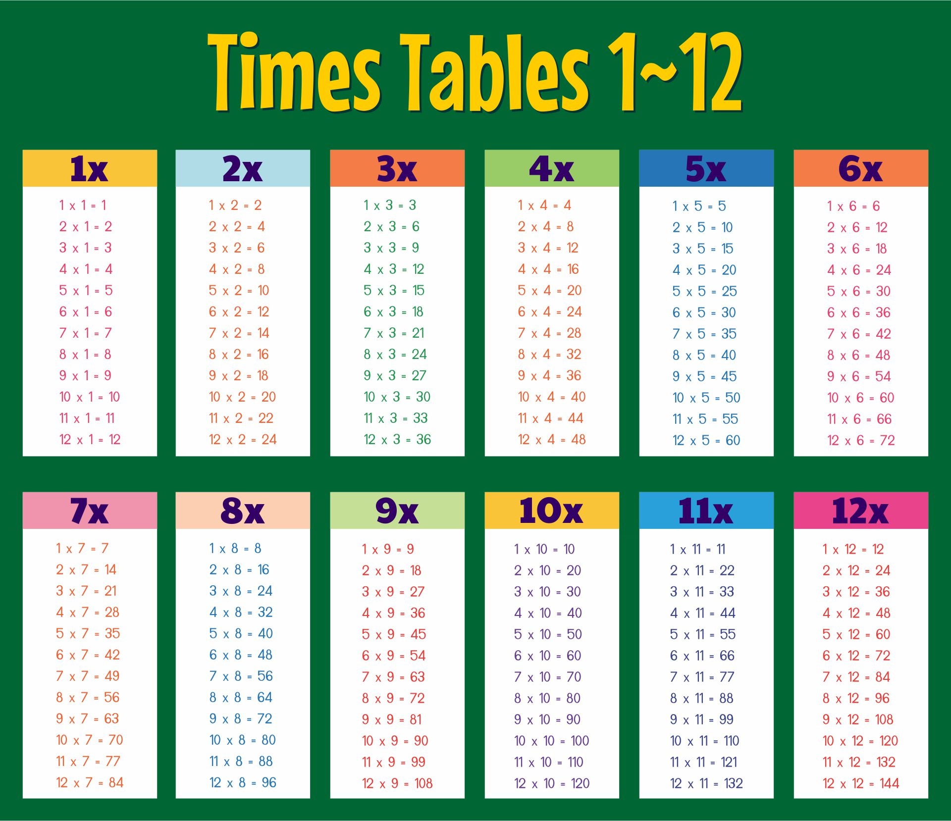Multiplication Tables Worksheets 1 12 Printable Worksheets Library