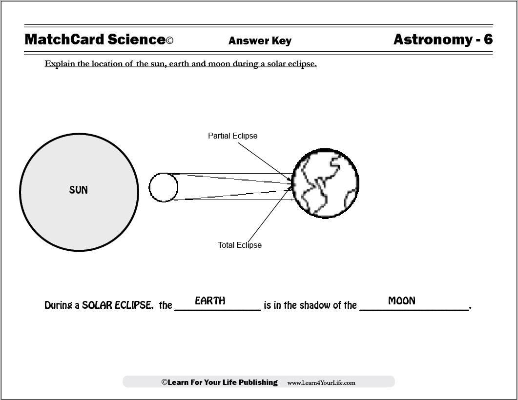 Solar And Lunar Eclipse Worksheets Worksheets Library